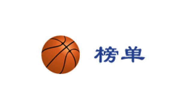 2024-25NBAMVP排行榜：前五名的排名仍然没有改变